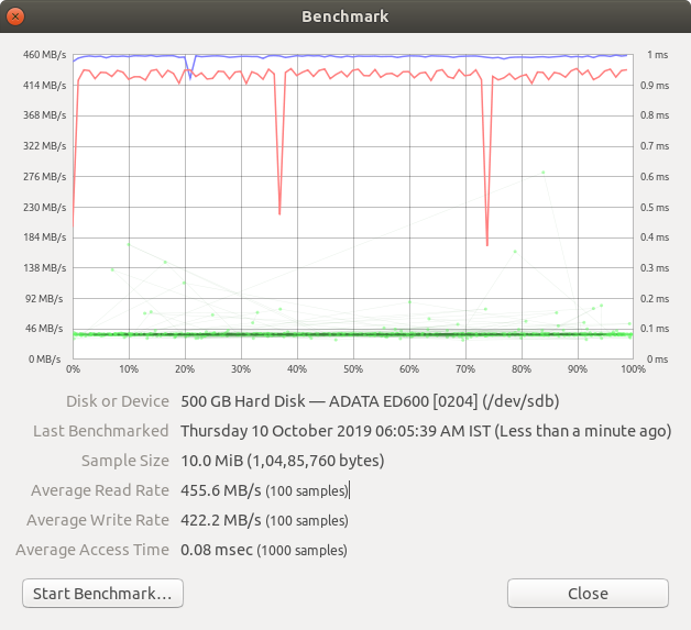 SSD benchmark - 1